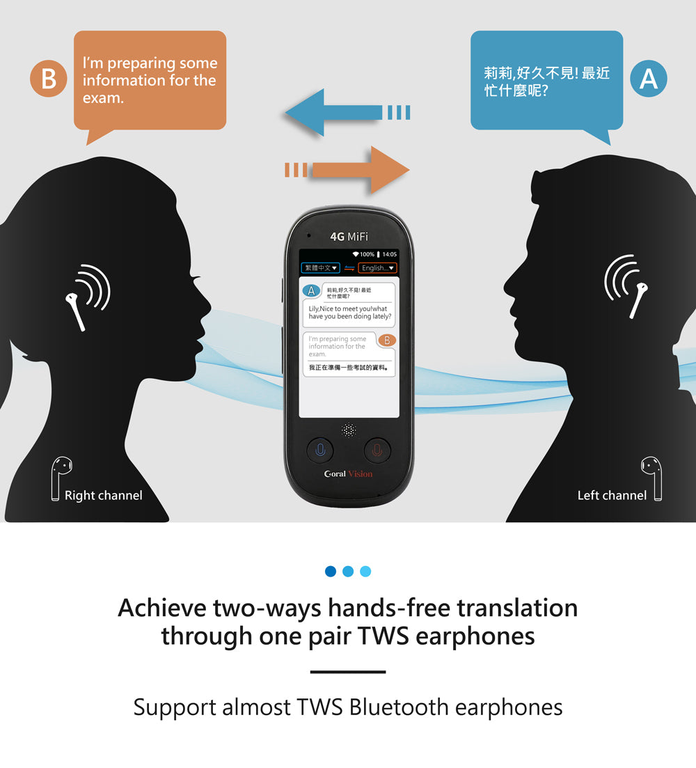 Coral Vision UN5 WiFi / 4G language translator converter supports 117 languages Photo translation in 43 languages